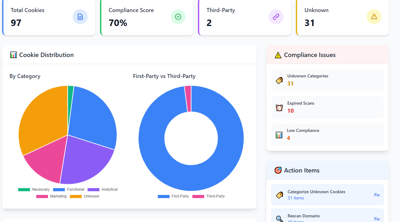Step 5: Compliance Report